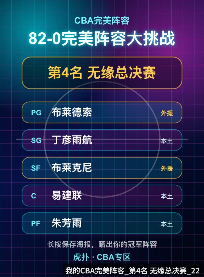 我的CBA完美阵容_第4名 无缘总决赛_22